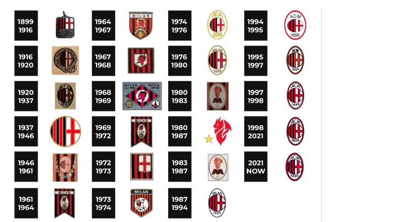 From the 1899 shield to the modern oval, the logo has tracked Milan's path to glory